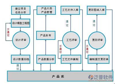 應(yīng)用軟件開(kāi)發(fā)中的項(xiàng)目管理軟件比較 提升團(tuán)隊(duì)協(xié)作與交付效率