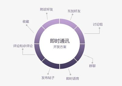 合肥開(kāi)發(fā)社交軟件 如何通過(guò)經(jīng)營(yíng)性互聯(lián)網(wǎng)文化服務(wù)破解用戶留存難題